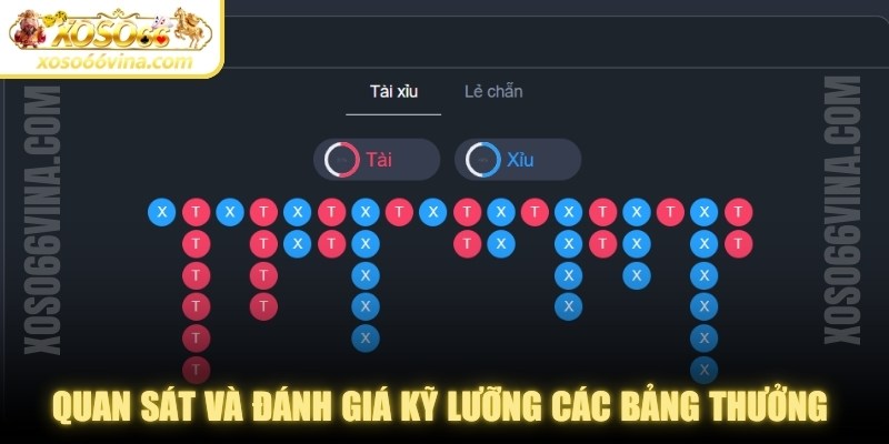 Quan sát và đánh giá kỹ lưỡng các bảng thưởng trước đó